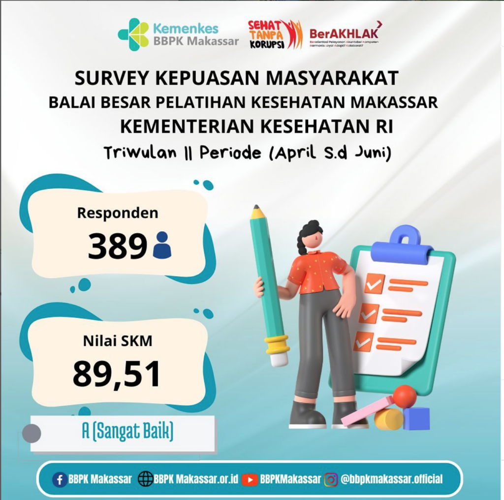 Hasil Survey Kepuasan Masyarakat periode II Tahun 2024 (April s.d Juni 2024)